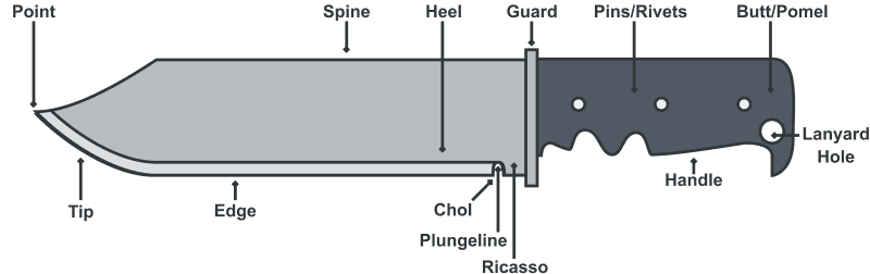 Guide to Knife Handle Material