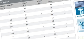 Hardness Conversion Tables Hero