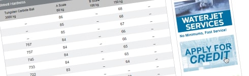 Hardness Conversion Tables Hero