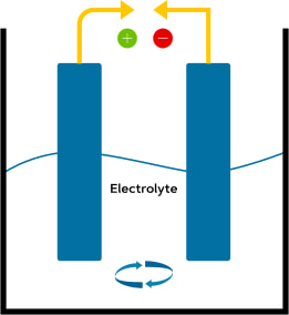 Anodizing metals anodizing diagram