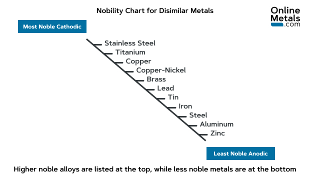top home improvement metals | OnlineMetals.com®