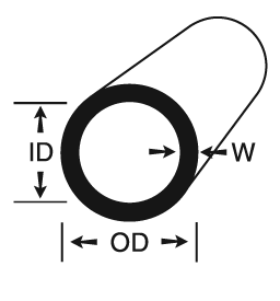 shape Image