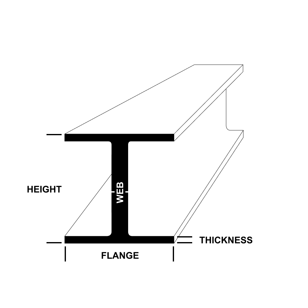 shape Image