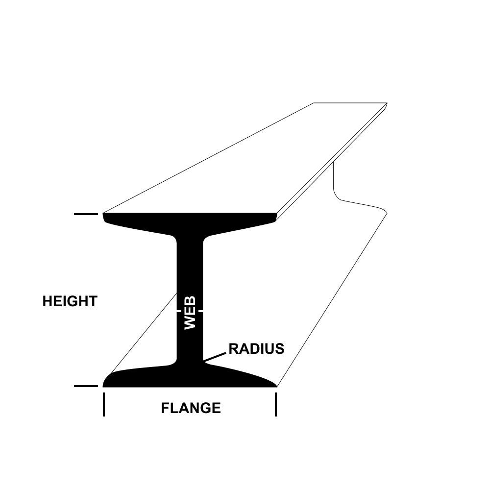 shape Image