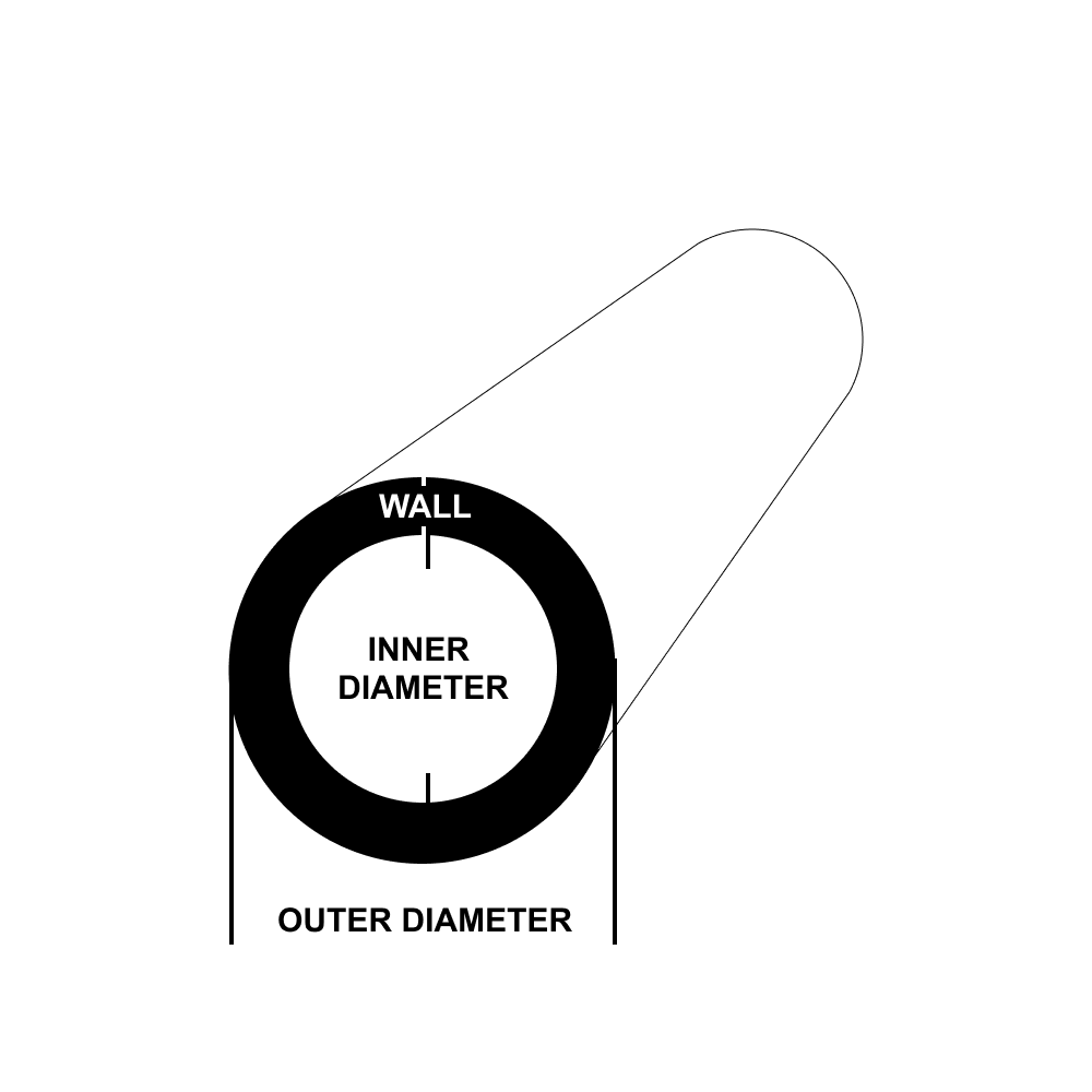 Order 1