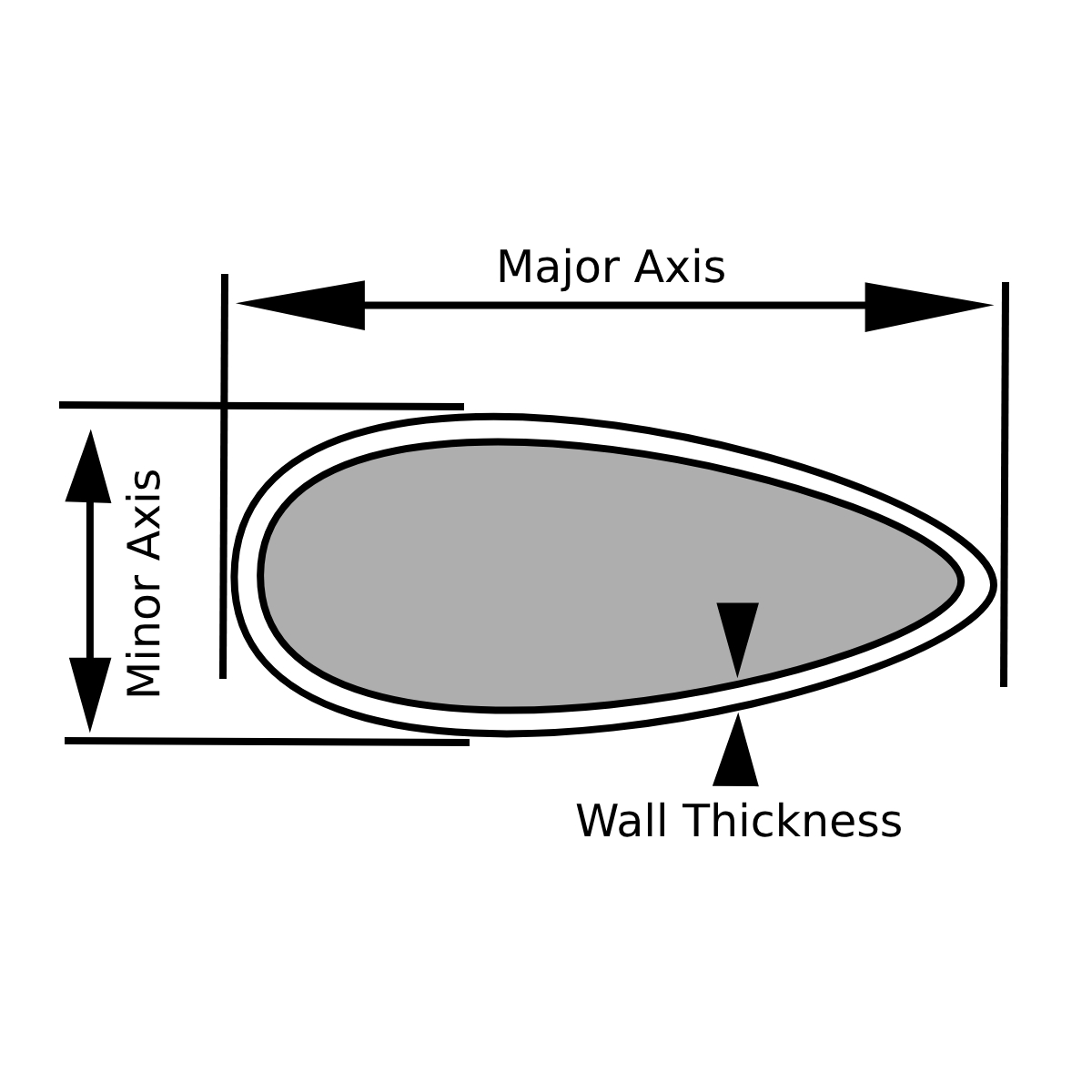 shape Image